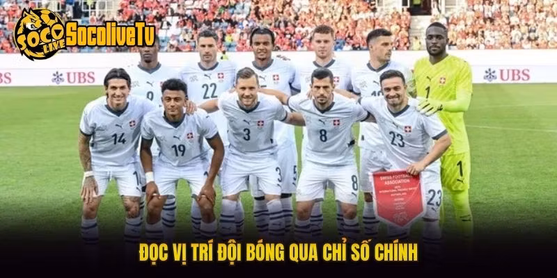 Đọc vị trí đội bóng qua chỉ số chính
